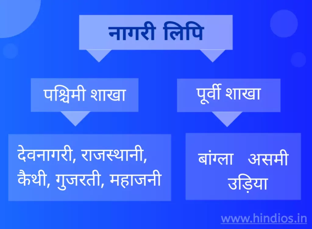 devnagri lipi in hindi