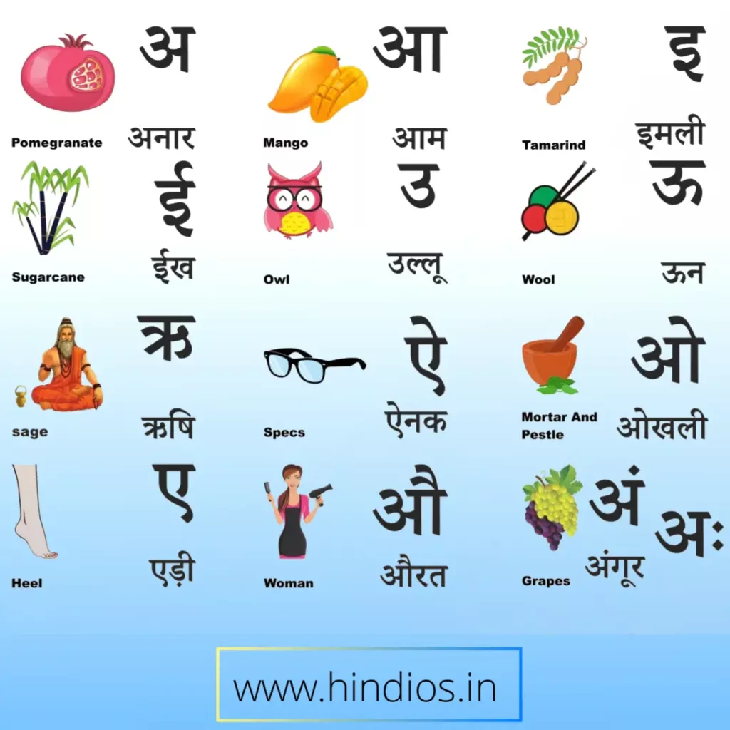 हिंदी में स्वर कितने होते हैं | स्वर कितने प्रकार के होते हैं | hindi swar 2 pictures of hindi swar